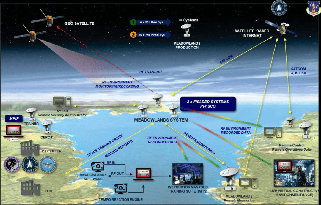美太空军陆基卫星通信对抗能力的部署与开发研究
