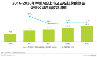 2019年中国商业航天发展研究报告 卫星通信市场即将进入快速增长期