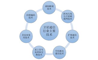 2019年中国卫星通信行业运行报告 迈向高频段发展的新篇章